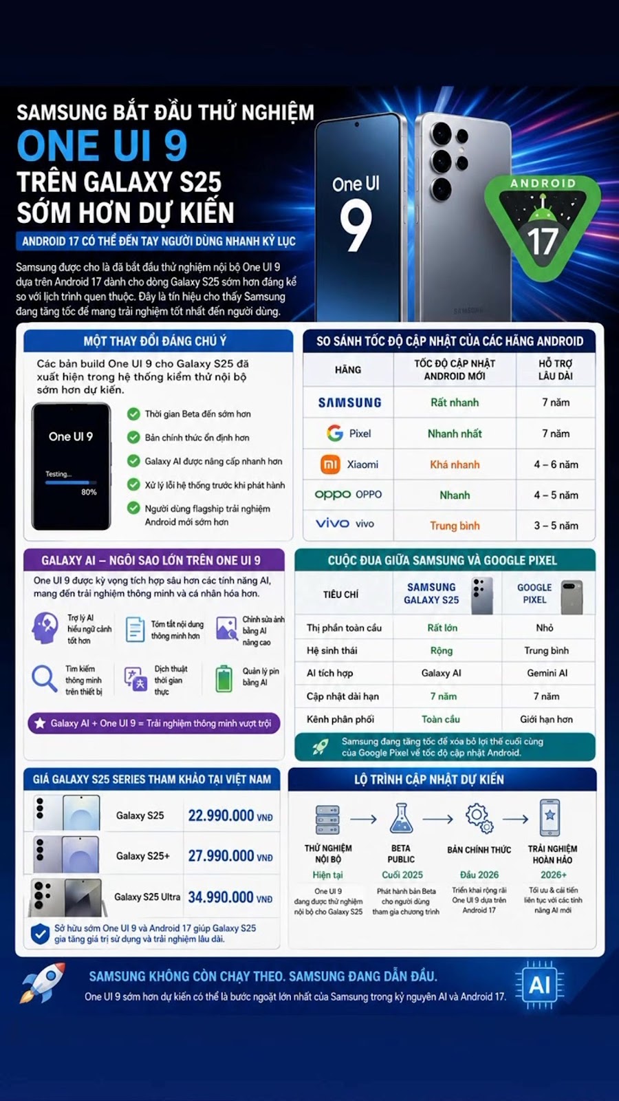 Samsung Bắt Đầu Thử Nghiệm One UI 9 Trên Galaxy S25 Sớm Hơn Dự Kiến, Android 17 Có Thể Đến Tay Người