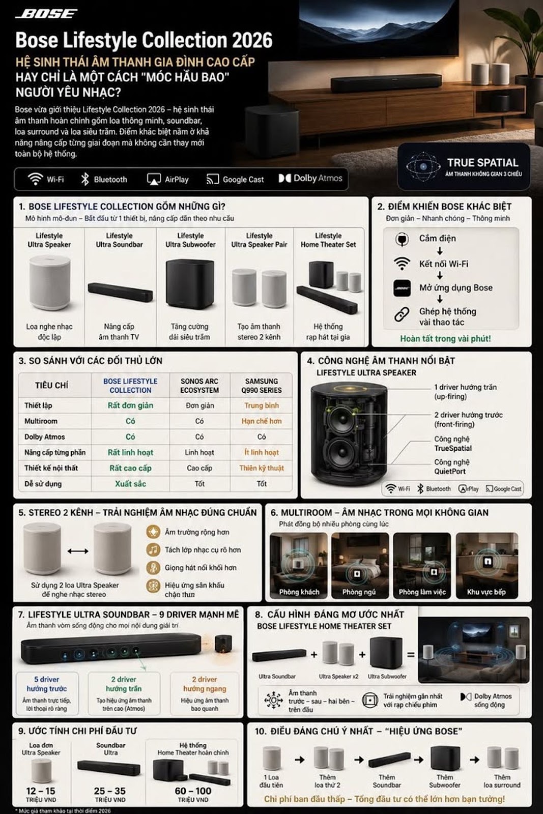 Bose Lifestyle Collection 2026 – Hệ Sinh Thái Âm Thanh Gia Đình Cao Cấp Hay Chỉ Là Một Cách “Móc Hầu