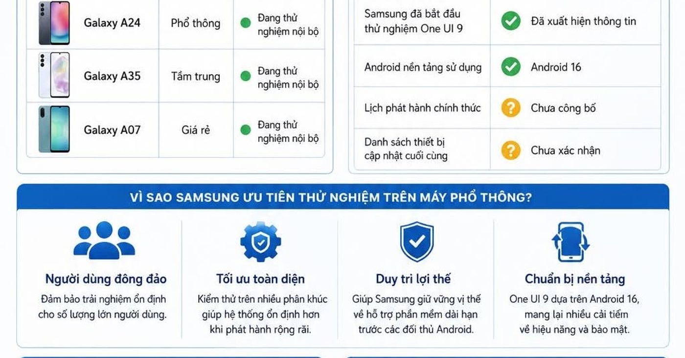 Samsung mở rộng thử nghiệm One UI 9 đến nhiều mẫu Galaxy phổ thông