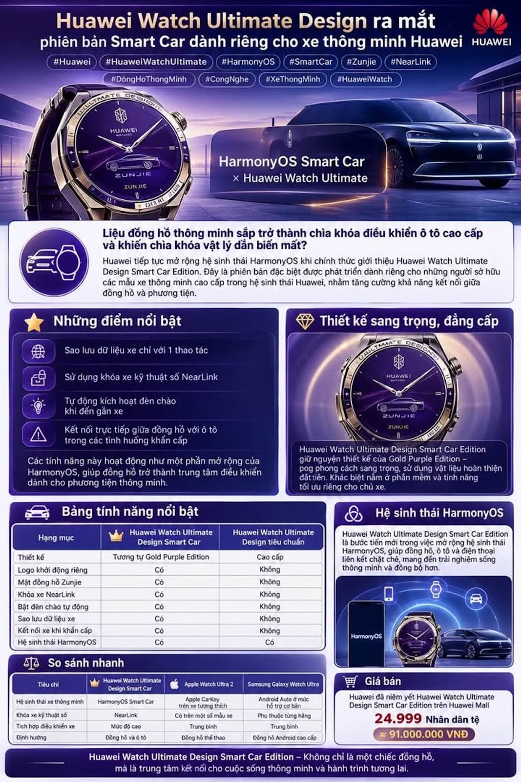Huawei Watch Ultimate Design ra mắt phiên bản Smart Car dành riêng cho xe thông minh Huawei