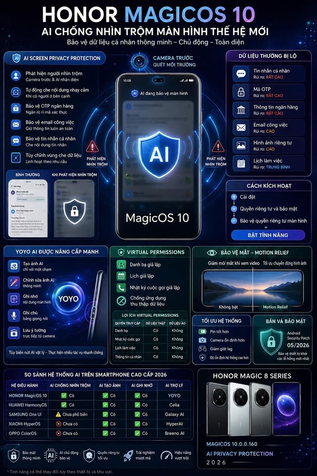 Honor Cập Nhật MagicOS 10 Với Tính Năng Chống Nhìn Trộm Màn Hình Giống Huawei, Người Đứng Cạnh Có Cò