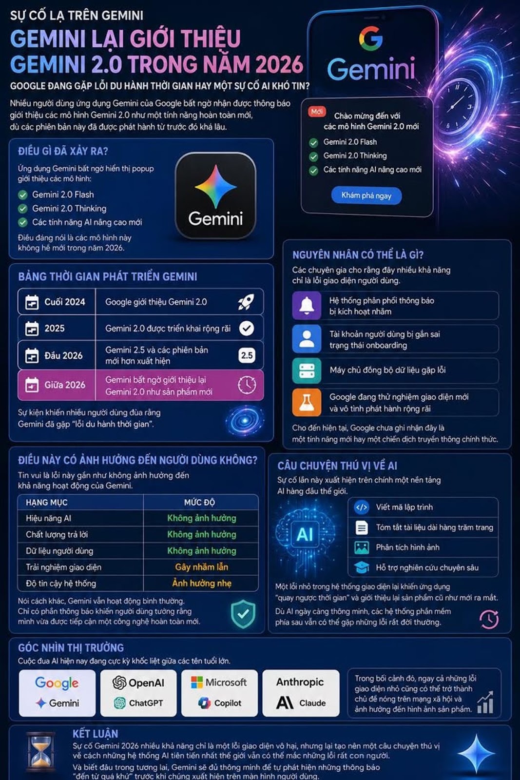 Gemini Bất Ngờ Giới Thiệu Lại Gemini 2.0 Trong Năm 2026, Google Đang Gặp Lỗi Du Hành Thời Gian Hay M