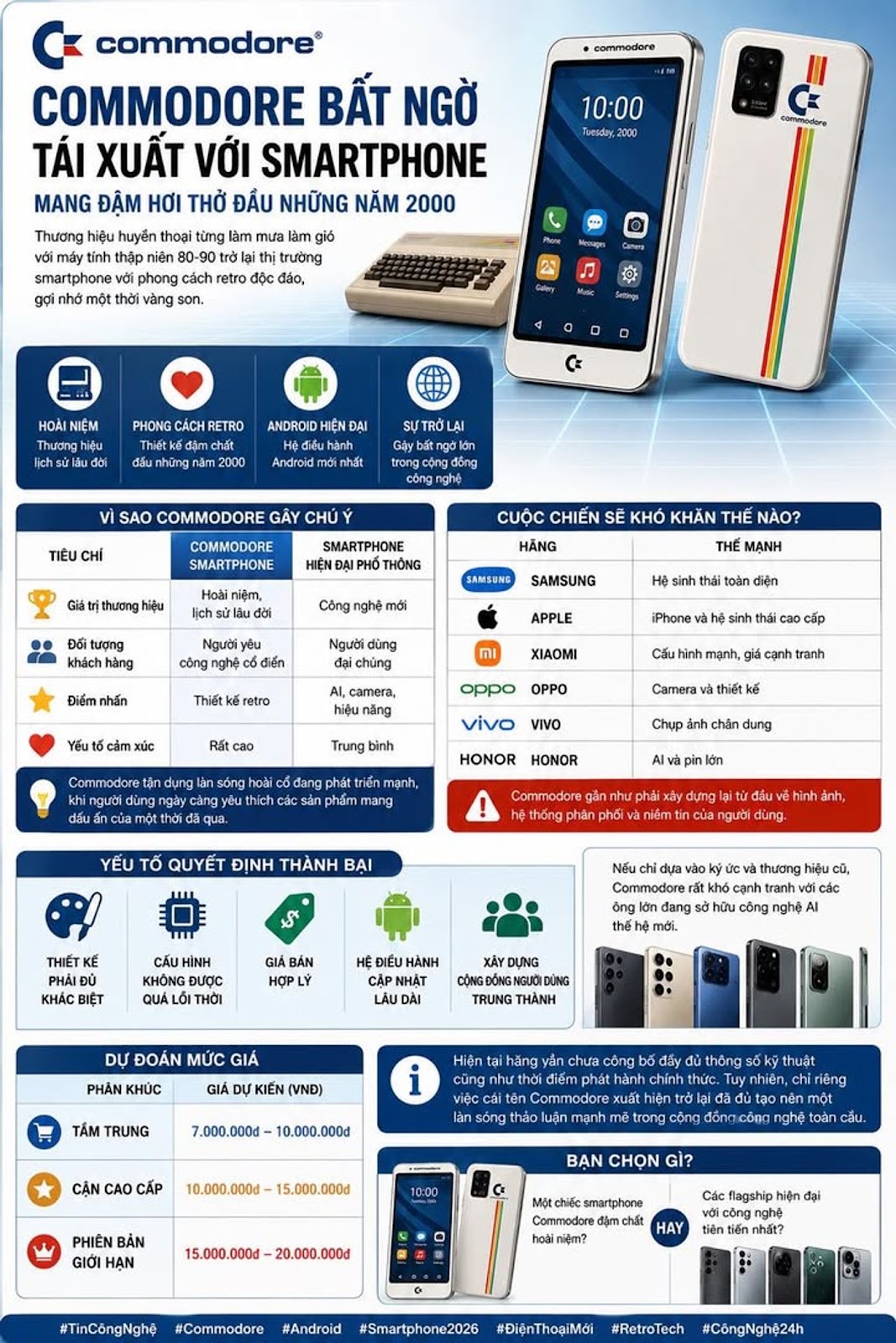 Commodore Bất Ngờ Quay Lại Thị Trường Smartphone, Gợi Nhớ Cả Một Thời Hoàng Kim Công Nghệ #Commodore