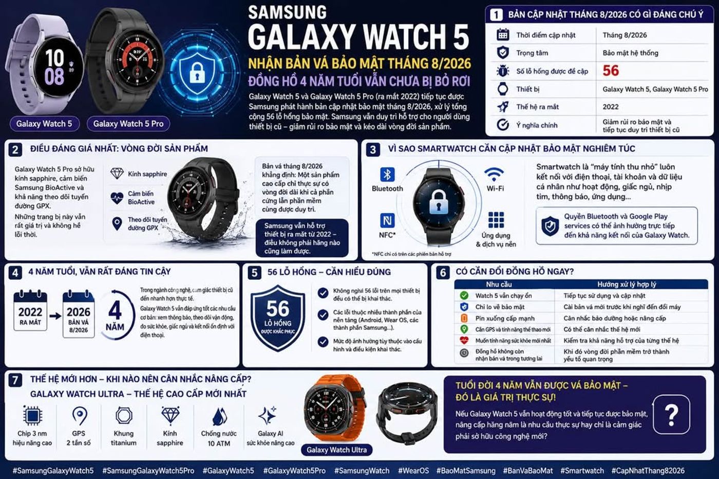 Samsung Galaxy Watch 5 nhận bản vá bảo mật tháng 8/2026, đồng hồ 4 năm tuổi vẫn chưa bị bỏ rơi