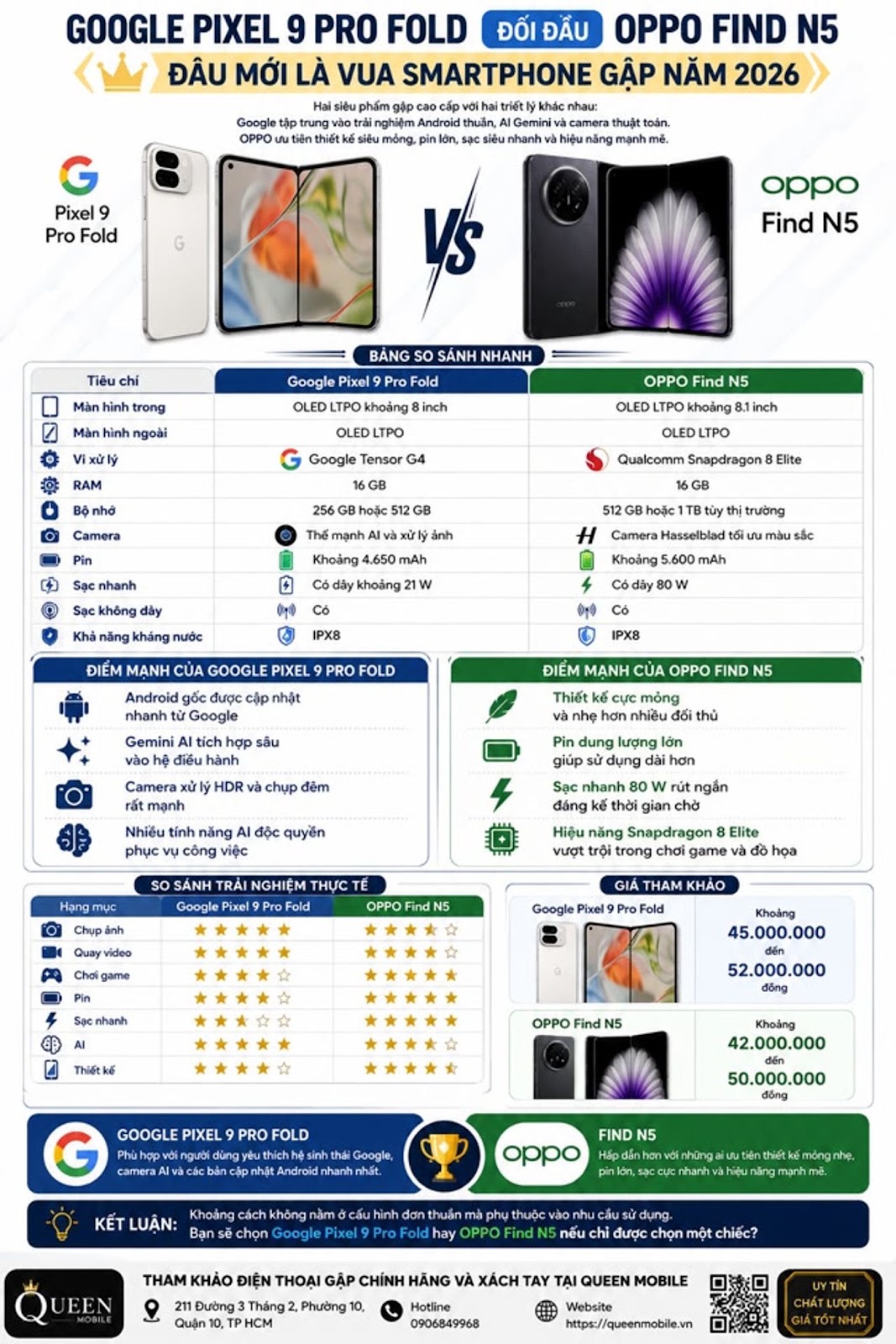 Google Pixel 9 Pro Fold đối đầu OPPO Find N5, đâu mới là vua smartphone gập năm 2026 - Tin Tức Công Nghệ