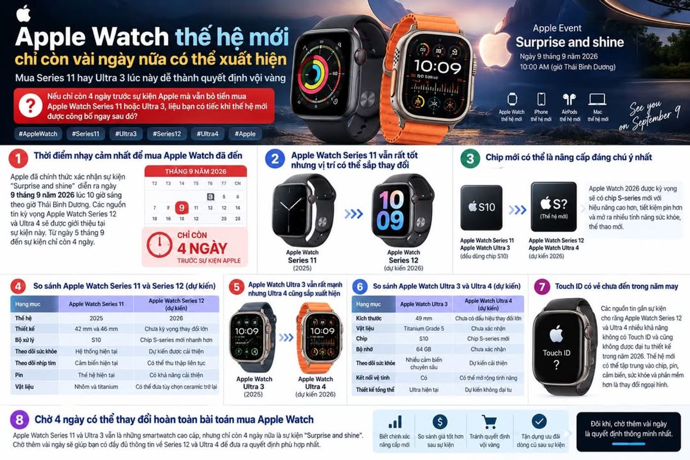 Apple Watch thế hệ mới sắp xuất hiện, mua Series 11 hay Ultra 3 lúc này có thể là quyết định quá vội