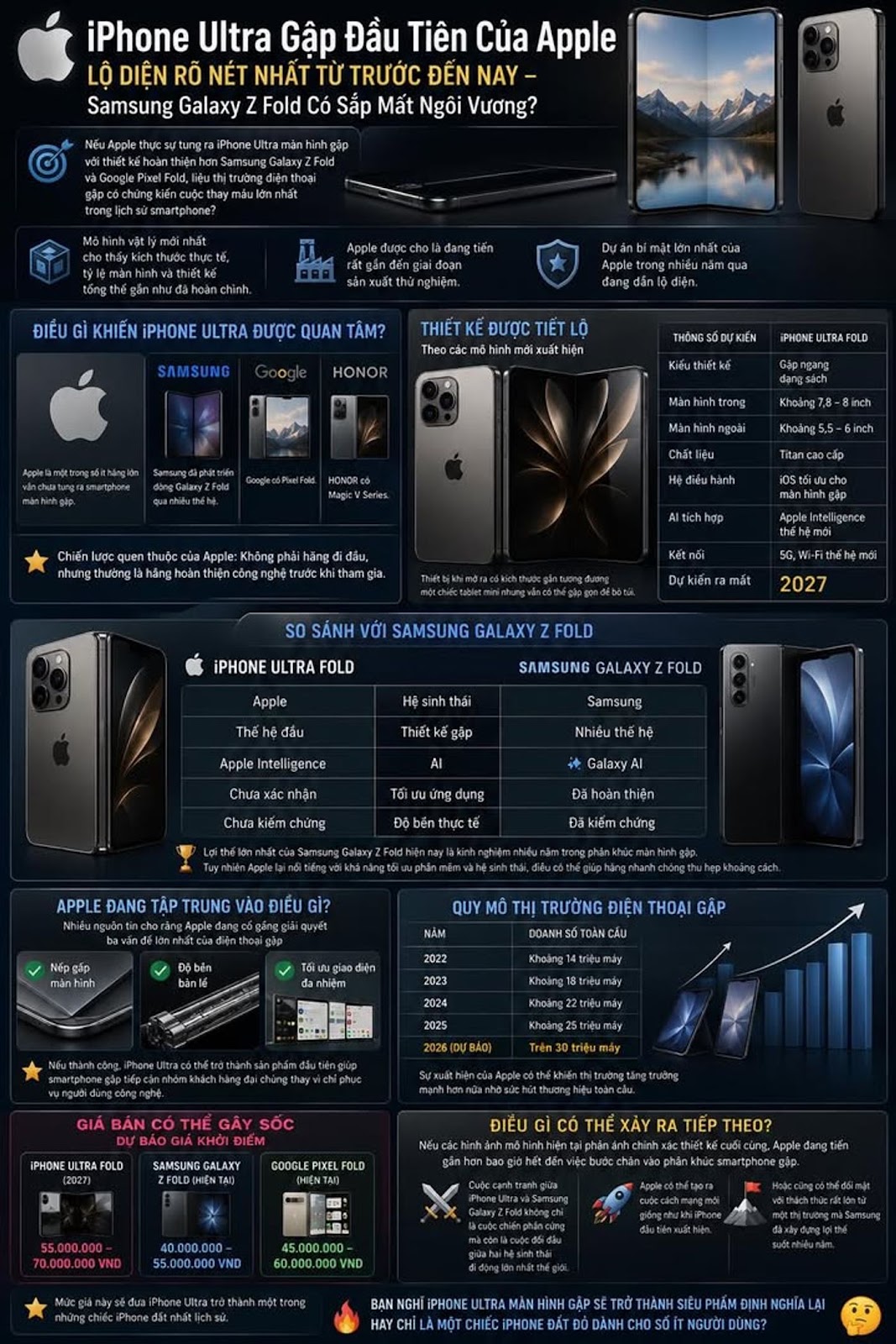 iPhone Ultra Gập Đầu Tiên Của Apple Lộ Diện Rõ Nét Nhất Từ Trước Đến Nay – Samsung Galaxy Z Fold Có 