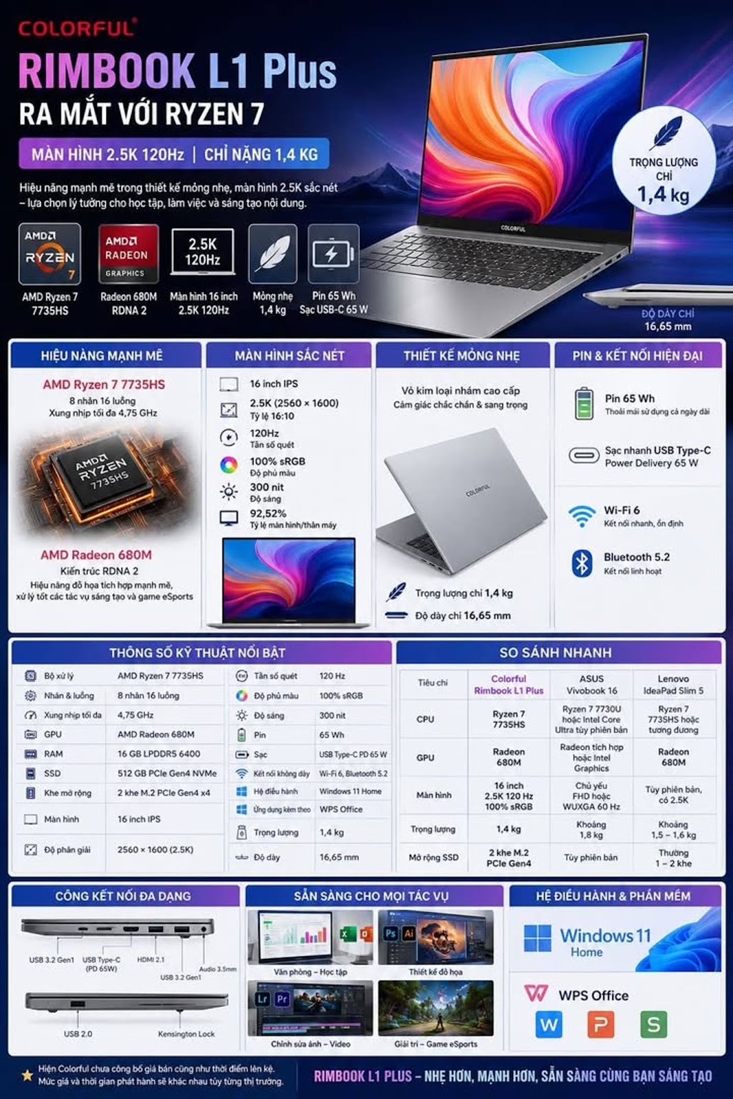 Colorful Rimbook L1 Plus ra mắt với Ryzen 7 màn hình 2.5K 120Hz chỉ nặng 1,4 kg #Colorful #RimbookL1