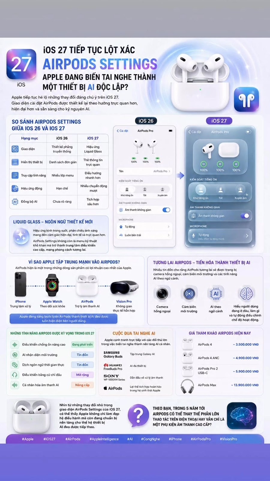 iOS 27 Tiếp Tục Lột Xác AirPods Settings, Apple Đang Biến Tai Nghe Thành Một Thiết Bị AI Độc Lập?