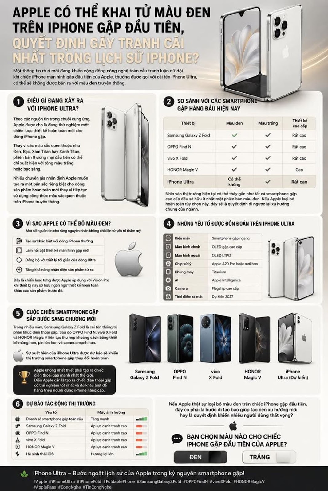 Apple Có Thể Khai Tử Màu Đen Trên iPhone Gập Đầu Tiên, Quyết Định Gây Tranh Cãi Nhất Trong Lịch Sử i