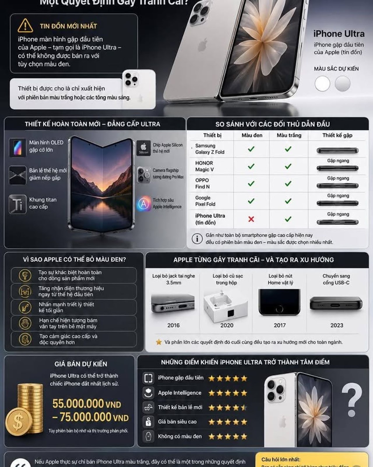 iPhone Gập Đầu Tiên Của Apple Có Thể Không Có Màu Đen, Một Quyết Định Gây Tranh Cãi?