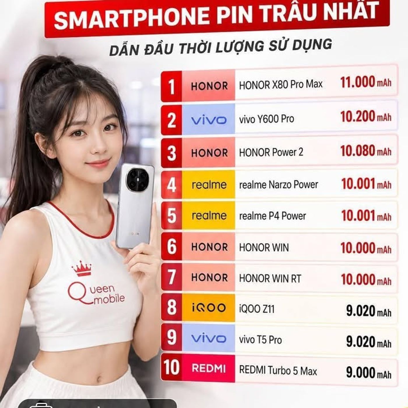Top 10 smartphone có dung lượng pin lớn nhất hiện nay theo tổng hợp từ MobileCity #Smartphone #Pin #