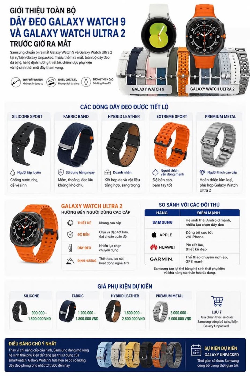 Giới thiệu toàn bộ dây đeo Galaxy Watch 9 và Galaxy Watch Ultra 2 trước giờ ra m...