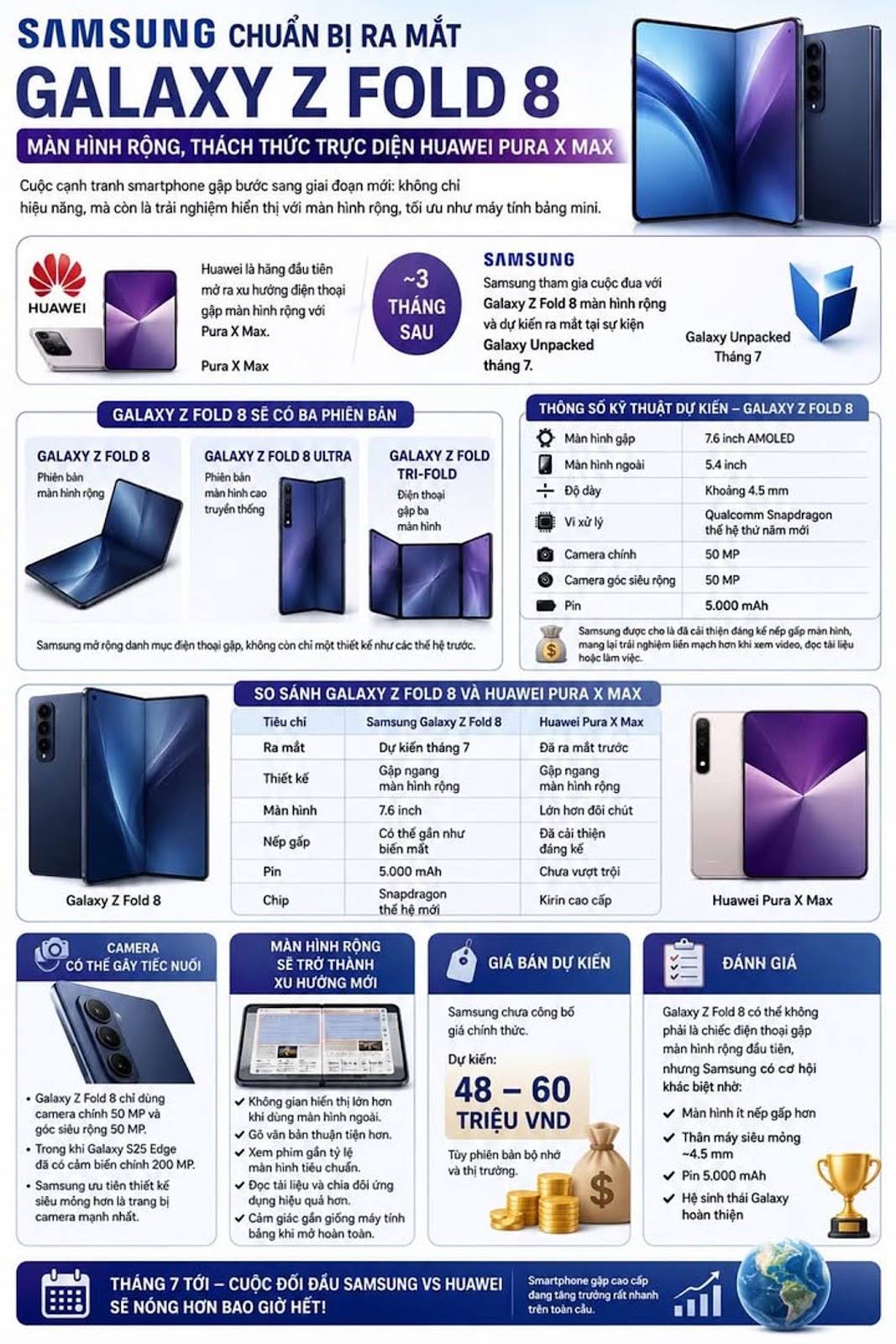 Samsung chuẩn bị ra mắt Galaxy Z Fold 8 màn hình rộng, thách thức trực diện Huawei Pura X Max