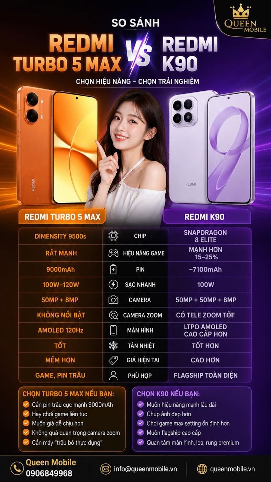 Nếu ưu tiên hiệu năng flagship “đỉnh thật sự” thì Redmi K90 ngon hơn.
