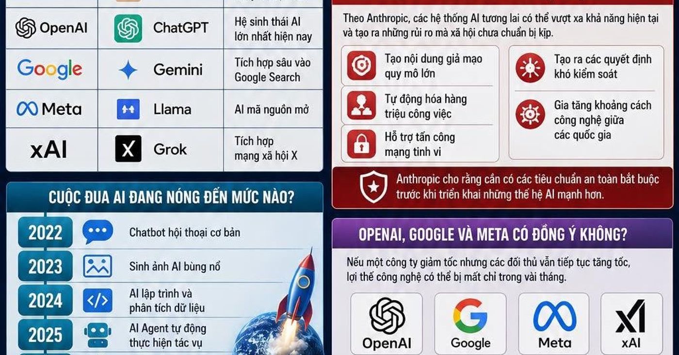 Anthropic Muốn Cả Thế Giới Tạm Dừng Nâng Cấp AI Sau Khi Đạt Định Giá 965 Tỷ USD?...