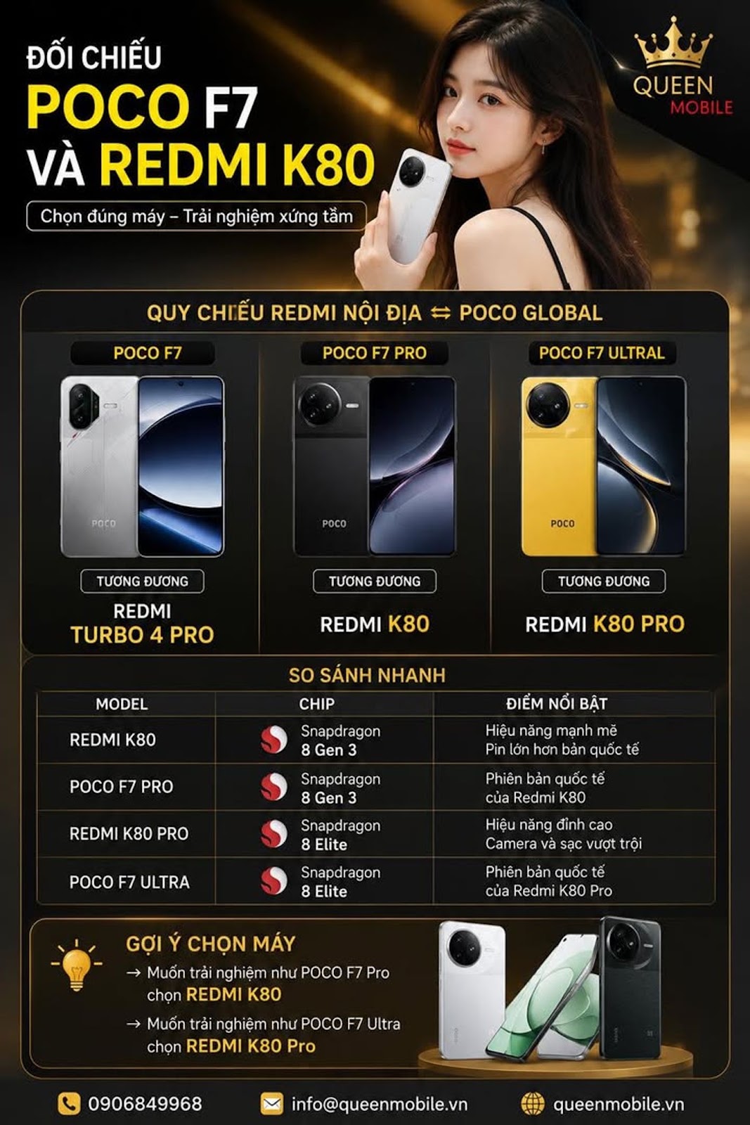 Nếu theo hệ quy chiếu Redmi nội địa ⇄ POCO Global hiện nay thì: