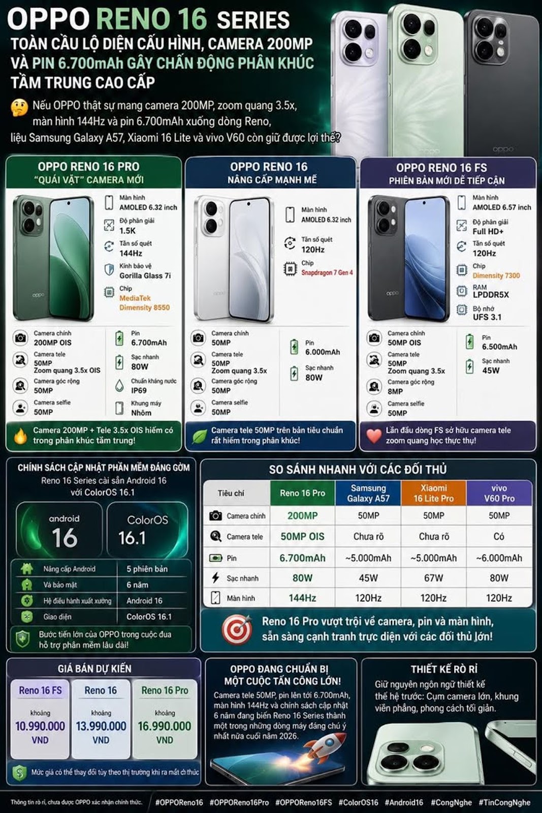 OPPO RENO 16 SERIES TOÀN CẦU LỘ DIỆN CẤU HÌNH, CAMERA 200MP VÀ PIN 6.700MAH GÂY CHẤN ĐỘNG PHÂN KHÚC 