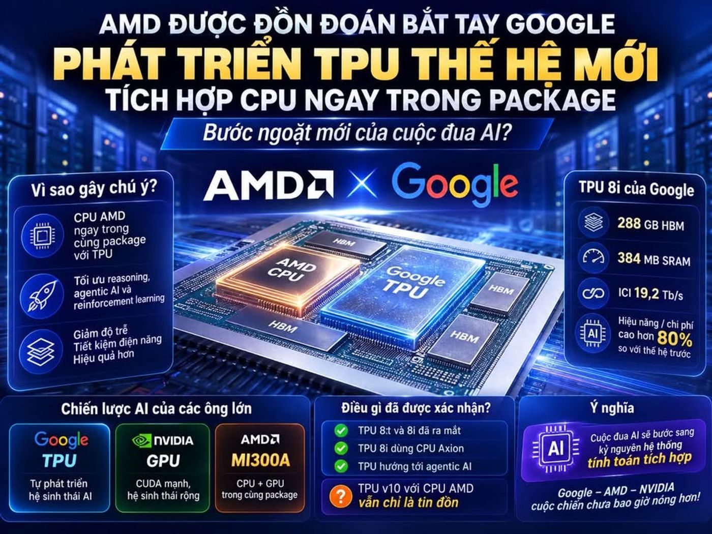 AMD được đồn đoán bắt tay Google phát triển TPU thế hệ mới tích hợp CPU ngay trong package
