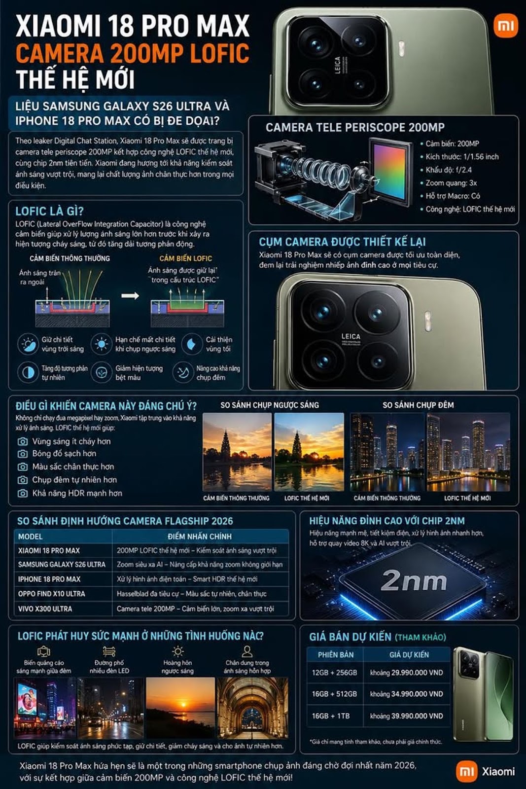 Xiaomi 18 Pro Max Hé Lộ Camera 200MP LOFIC Thế Hệ Mới, Liệu Samsung Galaxy S26 Ultra Và iPhone 18 Pr
