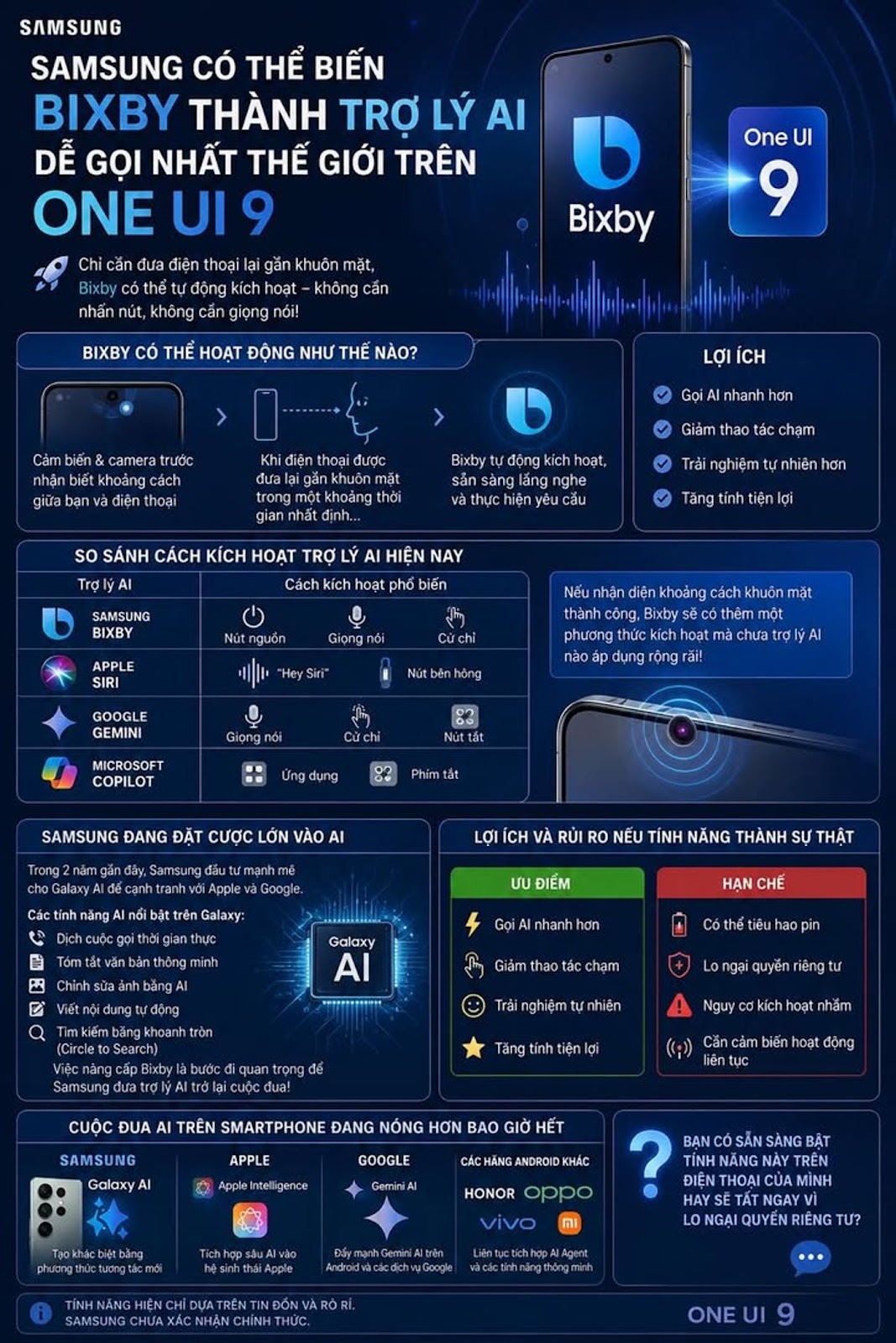 Samsung Có Thể Biến Bixby Thành Trợ Lý AI Dễ Gọi Nhất Thế Giới Trên One UI 9