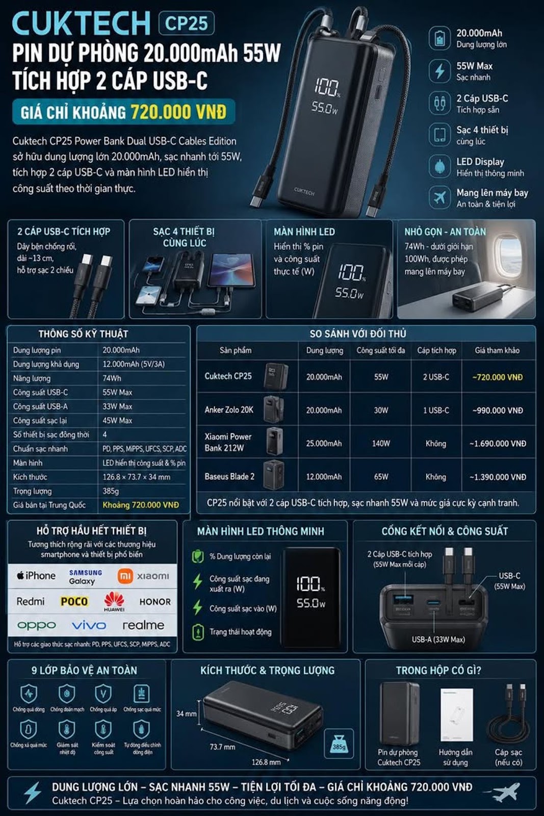 Cuktech Ra Mắt Pin Dự Phòng 20.000mAh 55W Tích Hợp 2 Cáp USB-C, Giá Chỉ Khoảng 720.000 VNĐ