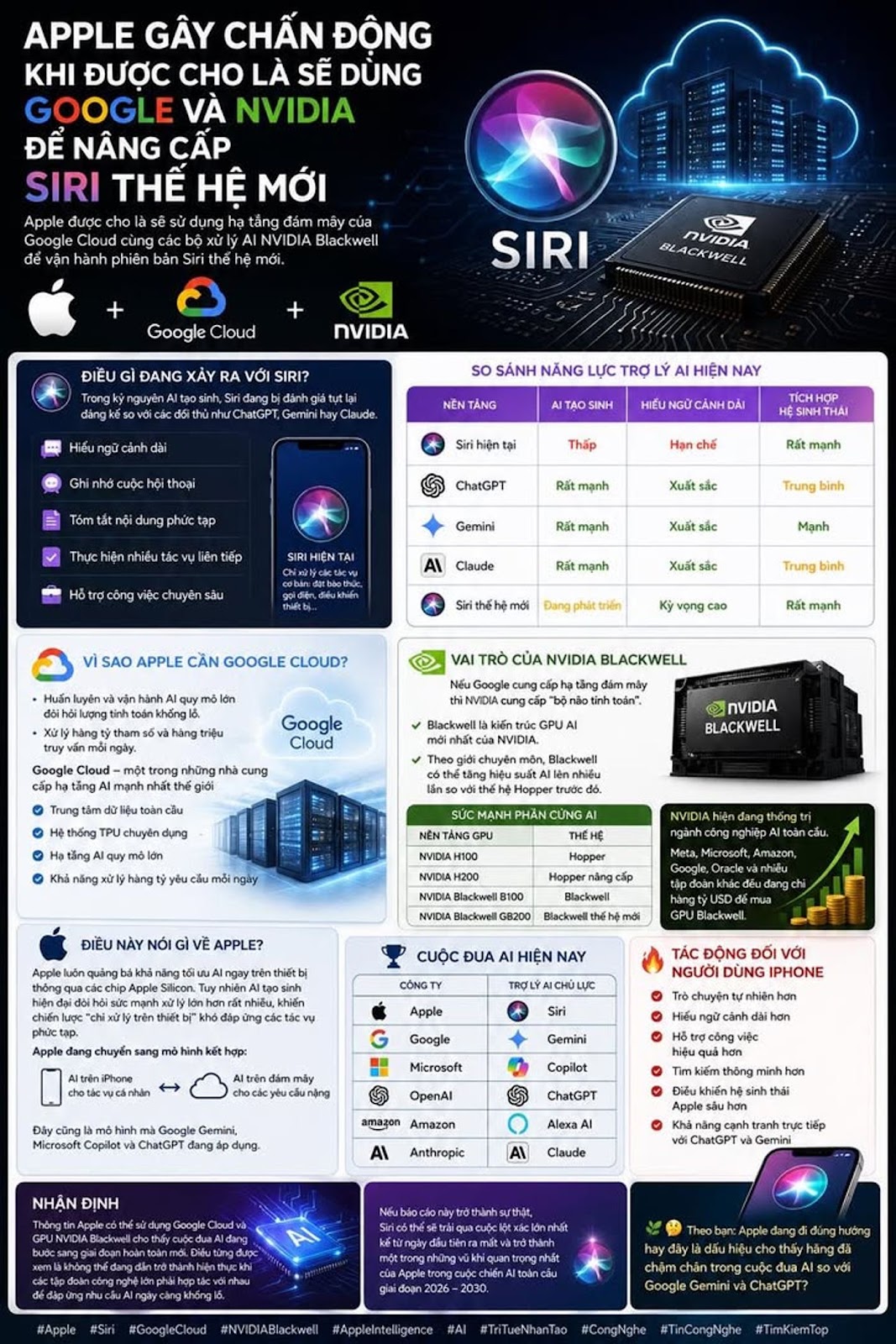 Apple Gây Chấn Động Khi Được Cho Là Sẽ Dùng Google Và NVIDIA Để Nâng Cấp Siri Thế Hệ Mới