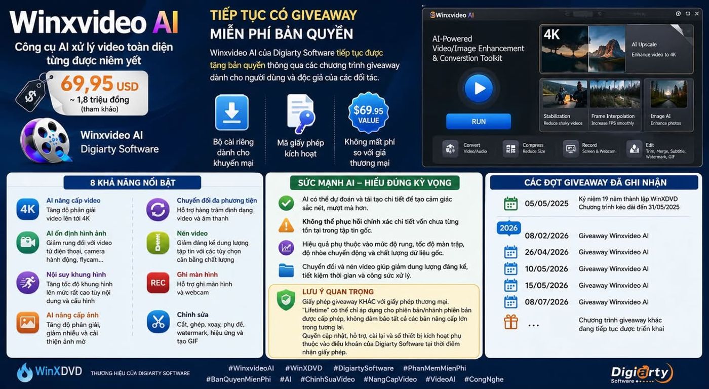Winxvideo AI tiếp tục có giveaway miễn phí bản quyền, công cụ AI xử lý video từng được niêm yết 69,9