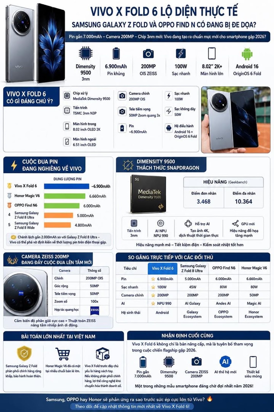 Căn cứ nhanh từ nguồn rò rỉ hiện tại, Vivo X Fold 6 được nhắc tới với camera 200MP, pin gần 7.000mAh