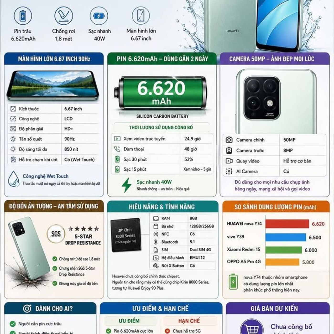 Huawei nova Y74 Chính Thức Ra Mắt Với Pin 6.620mAh, Chống Rơi 1,8m Và Sạc Nhanh 40W, Liệu Đây Có Phả