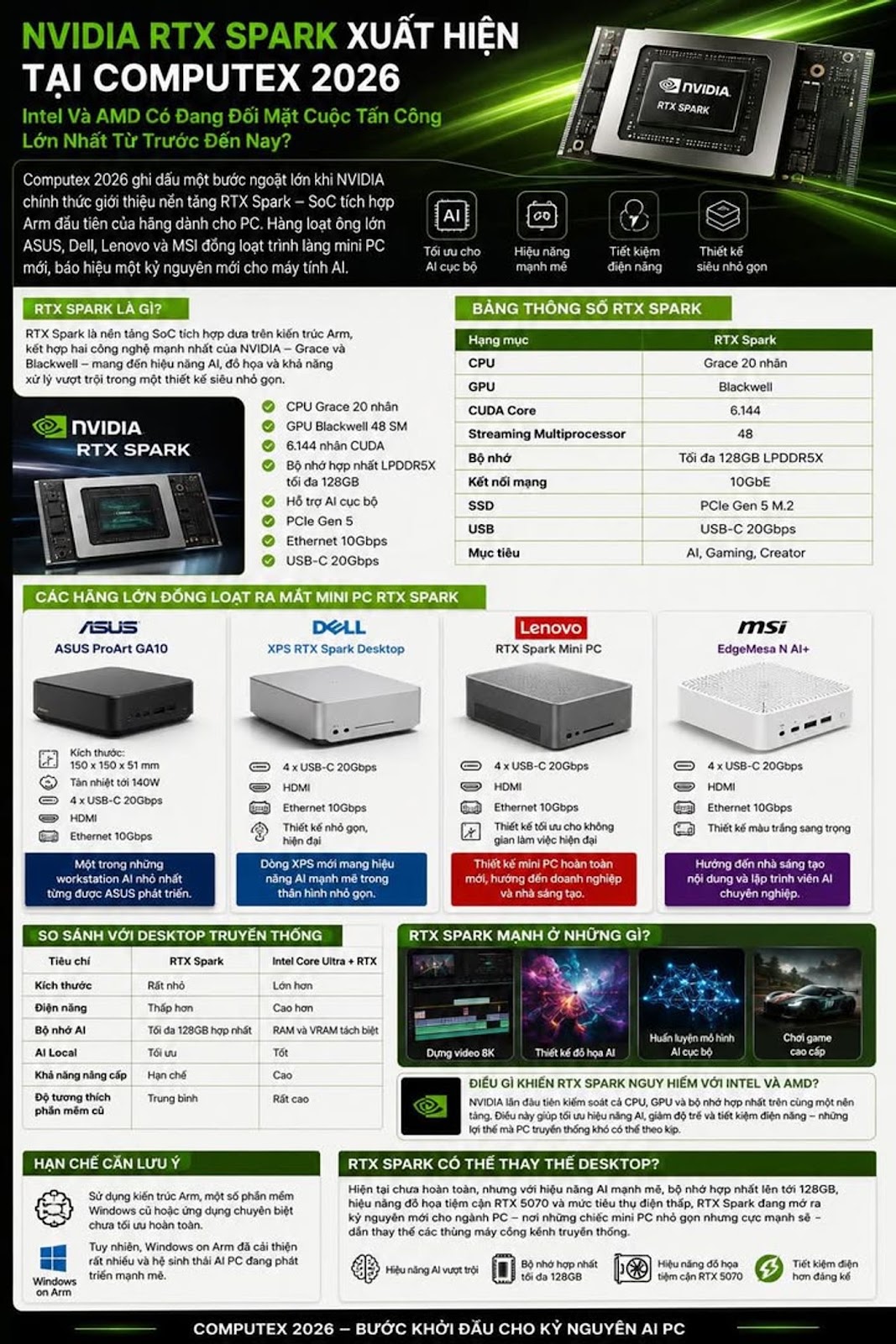 NVIDIA RTX Spark Xuất Hiện Tại Computex 2026, Intel Và AMD Có Đang Đối Mặt Cuộc Tấn Công Lớn Nhất Từ