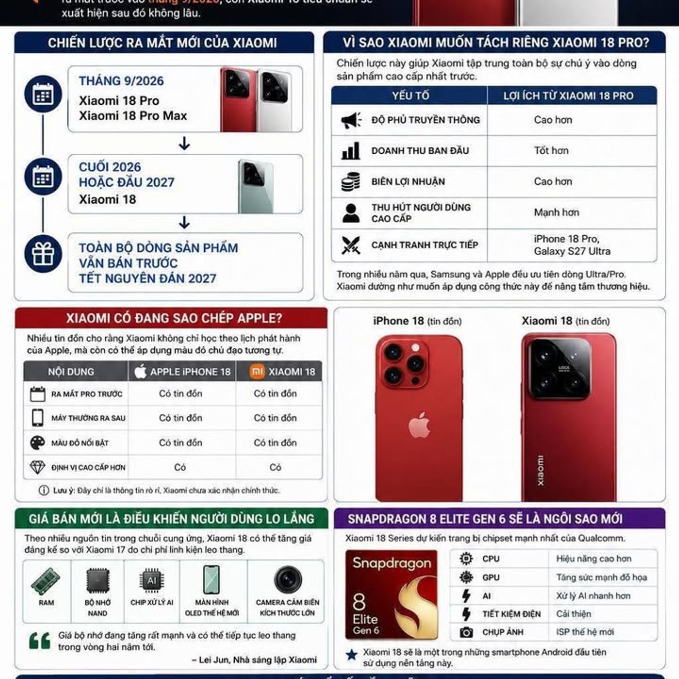 Xiaomi 18 Và Xiaomi 18 Pro Sẽ Ra Mắt Riêng Biệt, Xiaomi Đang Học Theo Chiến Lược Của Apple?