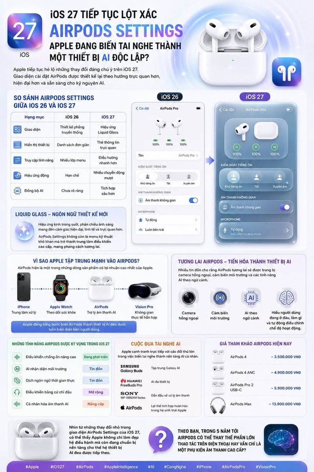 iOS 27 Tiếp Tục Lột Xác AirPods Settings, Apple Đang Biến Tai Nghe Thành Một Thiết Bị AI Độc Lập? - Tin Tức Công Nghệ