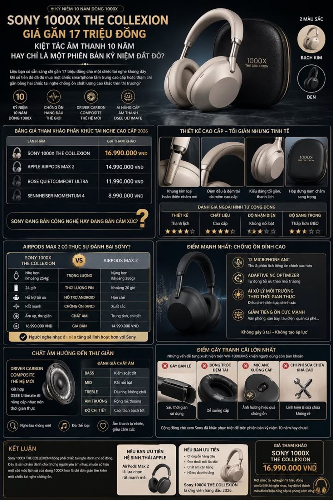 Sony 1000X THE COLLEXION Giá Gần 17 Triệu Đồng, Kiệt Tác Âm Thanh 10 Năm Hay Chỉ Là Một Phiên Bản Kỷ