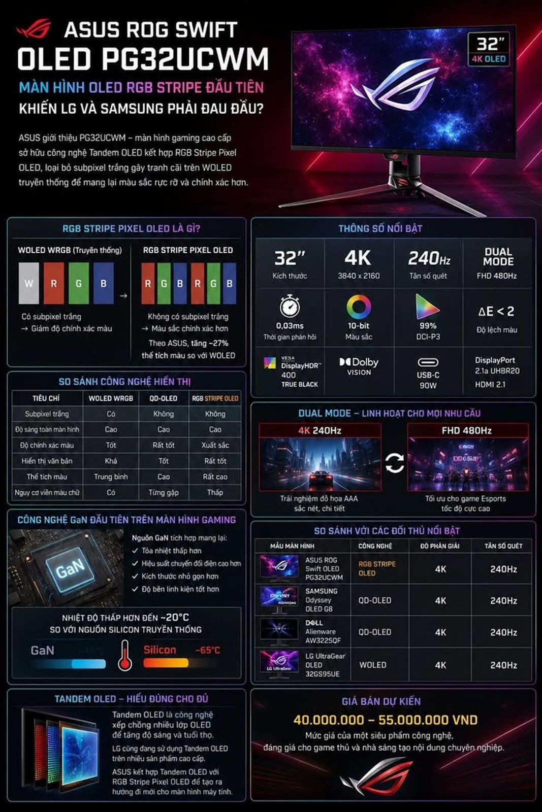 ASUS ROG Swift OLED PG32UCWM – Màn Hình OLED RGB Stripe Đầu Tiên Khiến LG Và Samsung Phải Đau Đầu?