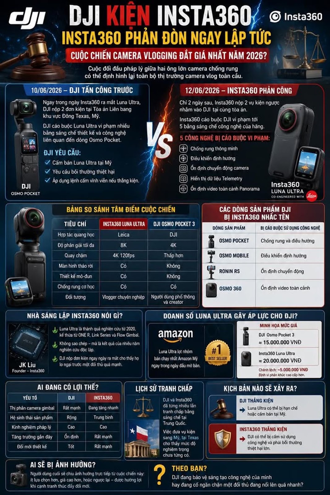 CUỘC CHIẾN CAMERA BỎ TÚI 2026 – INSTA360 LUNA ULTRA THÁCH THỨC NGÔI VƯƠNG DJI OSMO POCKET 4