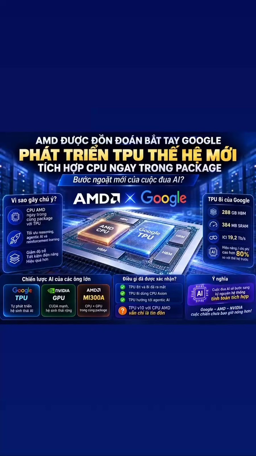 AMD được đồn đoán bắt tay Google phát triển TPU thế hệ mới tích hợp CPU ngay trong package