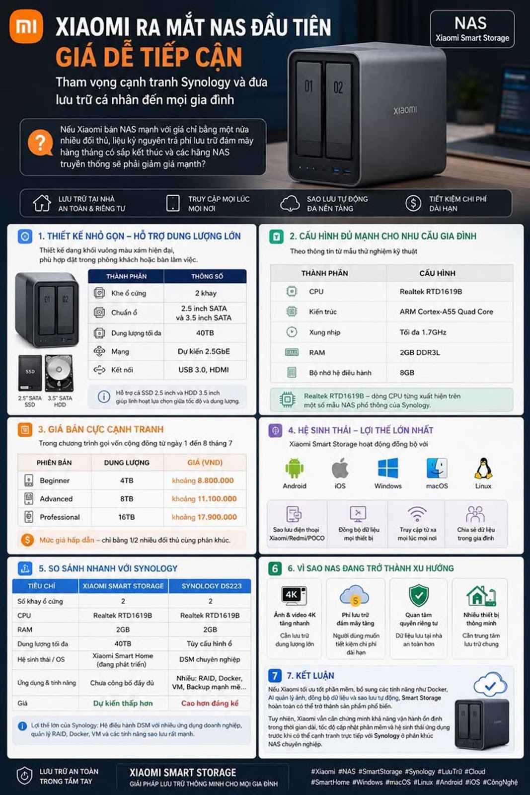 Xiaomi ra mắt NAS đầu tiên giá dễ tiếp cận, tham vọng cạnh tranh Synology và đưa lưu trữ cá nhân đến