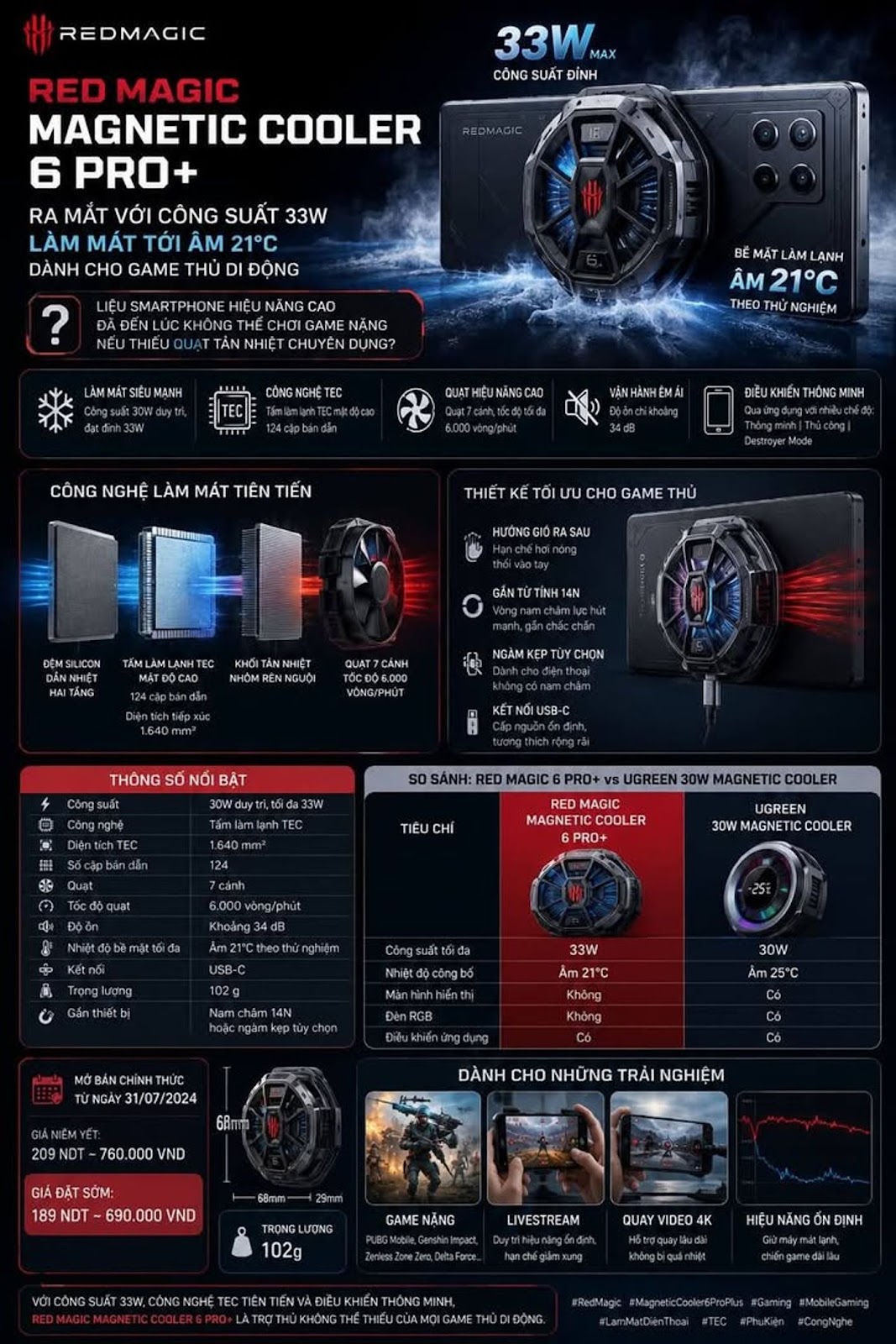 Red Magic Magnetic Cooler 6 Pro+ ra mắt với công suất 33W làm mát tới âm 21 độ C dành cho game thủ d