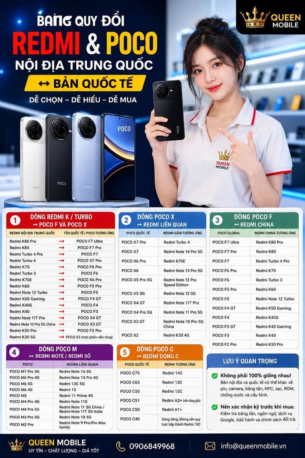 Danh sách quy đổi Redmi nội địa Trung Quốc ↔ POCO / Redmi quốc tế