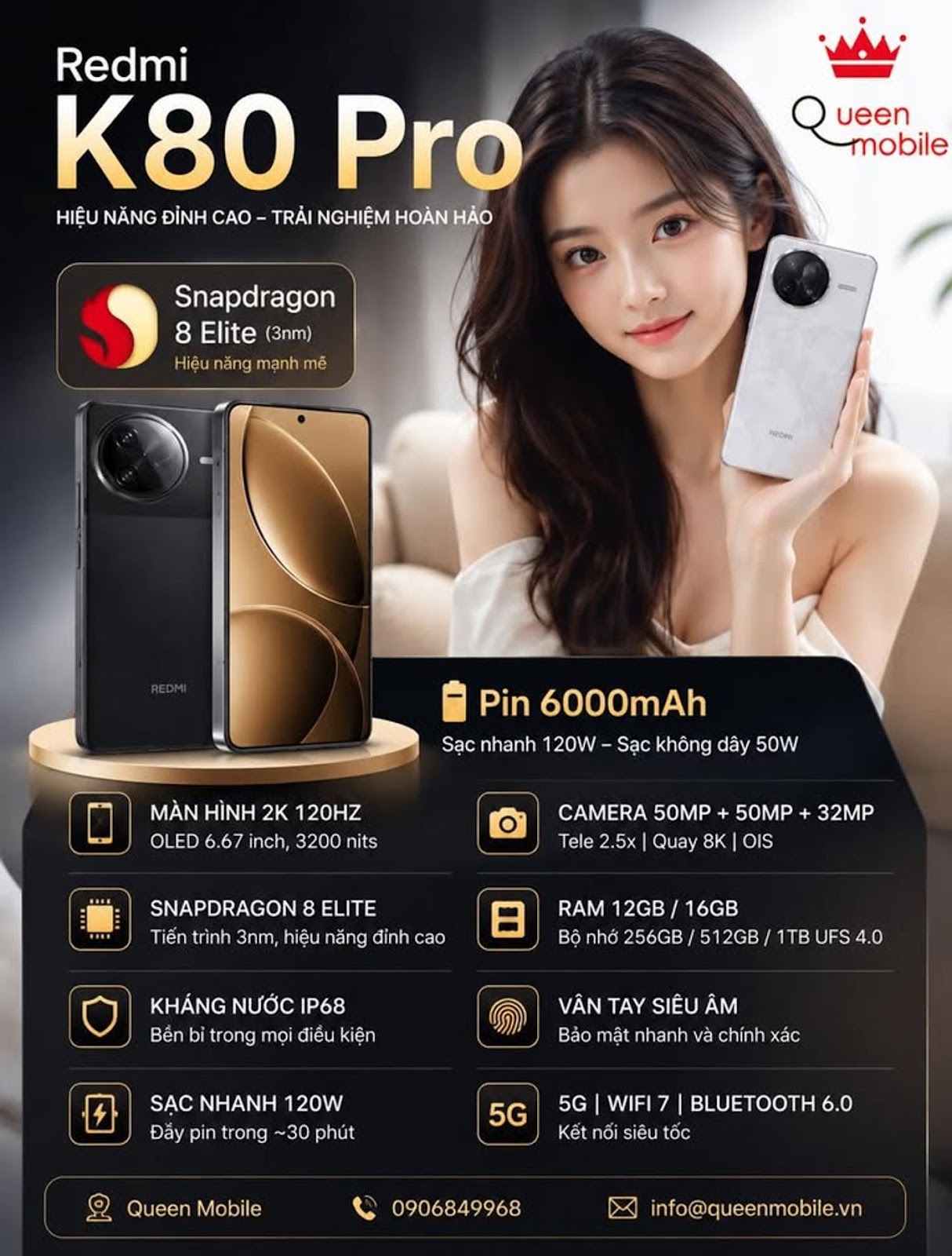 Thông Số Kỹ Thuật Redmi K80 Pro