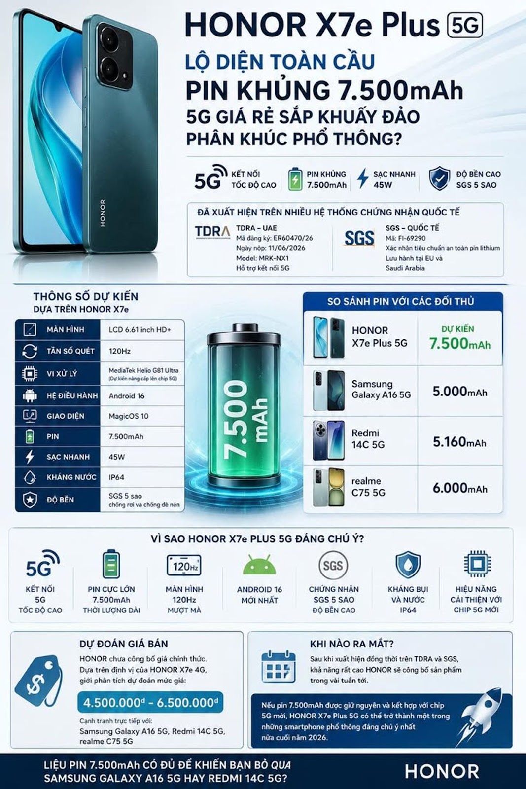HONOR X7e PLUS 5G LỘ DIỆN TOÀN CẦU – PIN KHỦNG 7.500mAh, 5G GIÁ RẺ SẮP KHUẤY ĐẢO PHÂN KHÚC PHỔ THÔNG