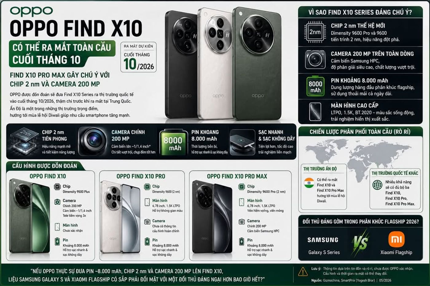 OPPO Find X10 có thể ra mắt toàn cầu cuối tháng 10, Find X10 Pro Max gây chú ý với chip 2 nm và came